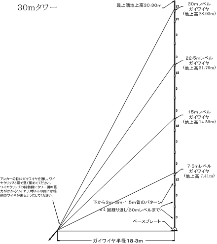 30m TallTower Elevation