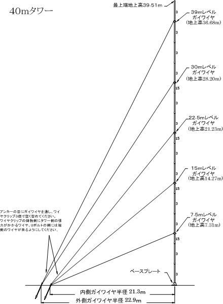 40m TallTower Elevation