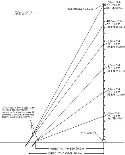 50m TallTower Elevation