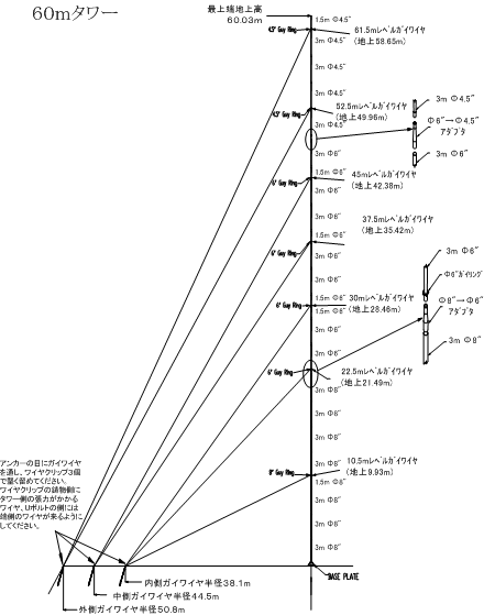 60m TallTower Elevation