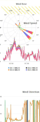 Data Graphics